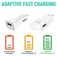 IXIR ZTE Blade L Charger FAST MICRO USB 2. Kábelkészlet, IXIR -