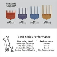 Wahl Basic Series Dog Clipper Kit-Vezetékes Hajvágó a professzionális ápolás közötti érintéshez